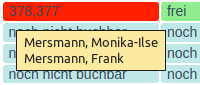 Id-Nummer Eigentümer